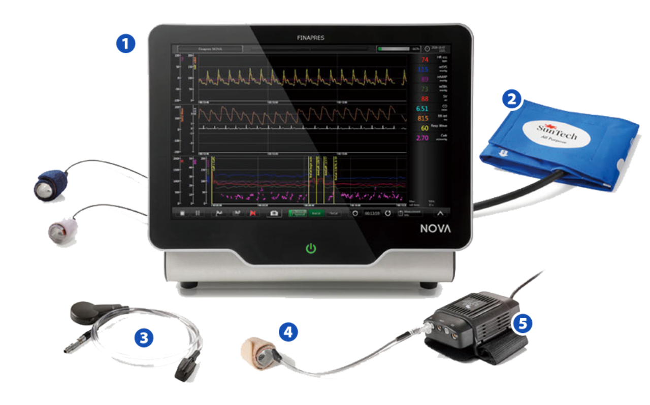 FinapresNOVAの基本性能モデルです。<br />
医療機器認証番号:302AKBZX0032000